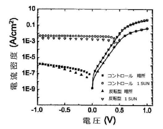 6327625-反転型感光性デバイス 図000019