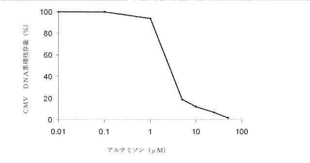 6335877-ウイルス感染を治療する方法および組成物 図000019