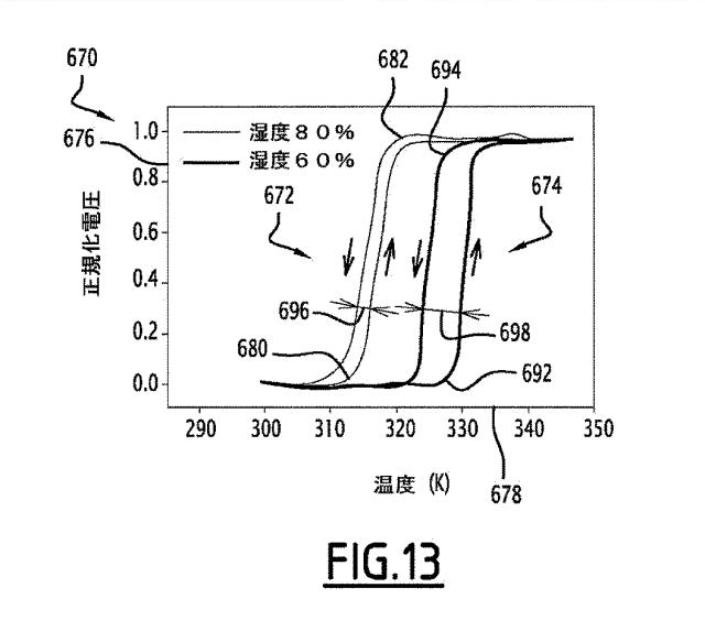 6335894-磁性体の磁気シグネチャを検出するための微小磁気測定検出システム及び方法 図000019