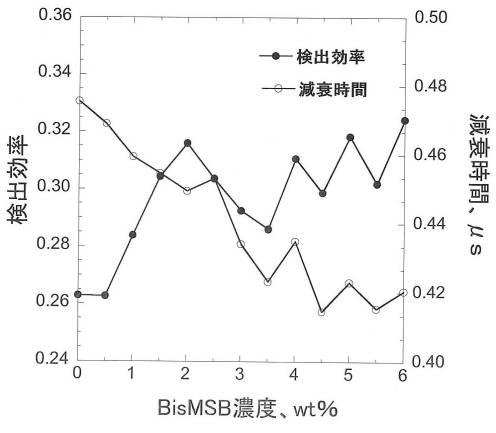 6343785-中性子シンチレータ 図000019