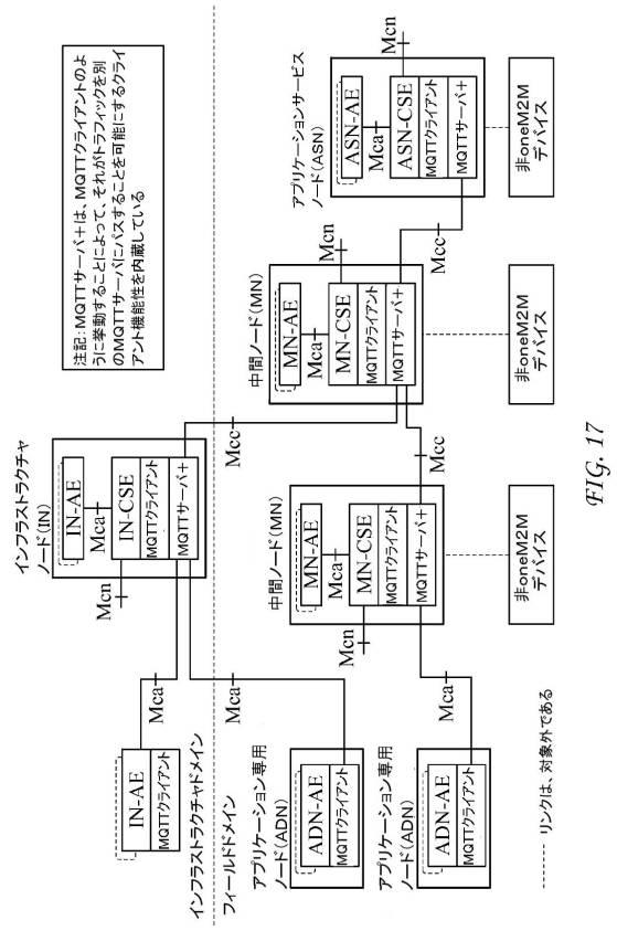 6367465-ＭＱＴＴプロトコルを使用するサービス層インターワーキング 図000019