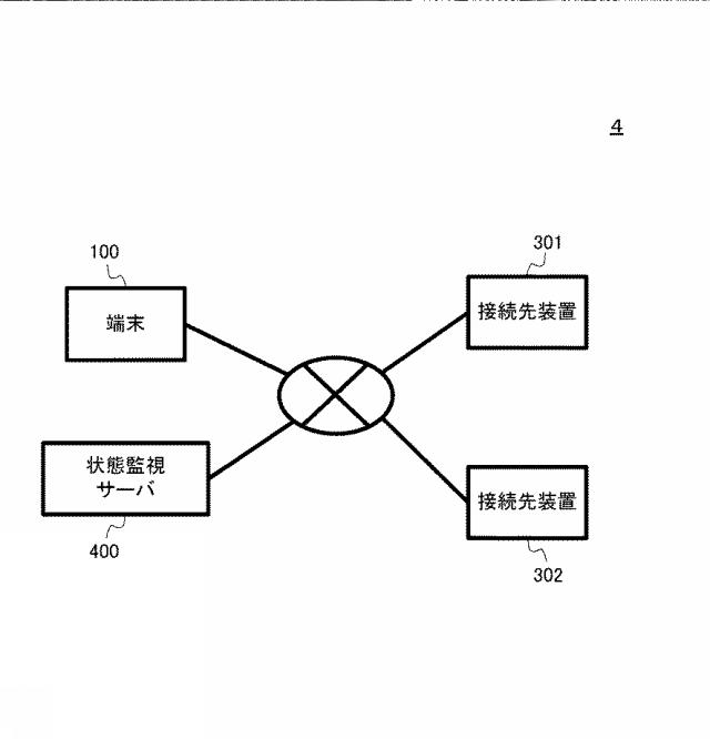 6380774-コンピュータシステム、サーバ装置、プログラム及び障害検出方法 図000019