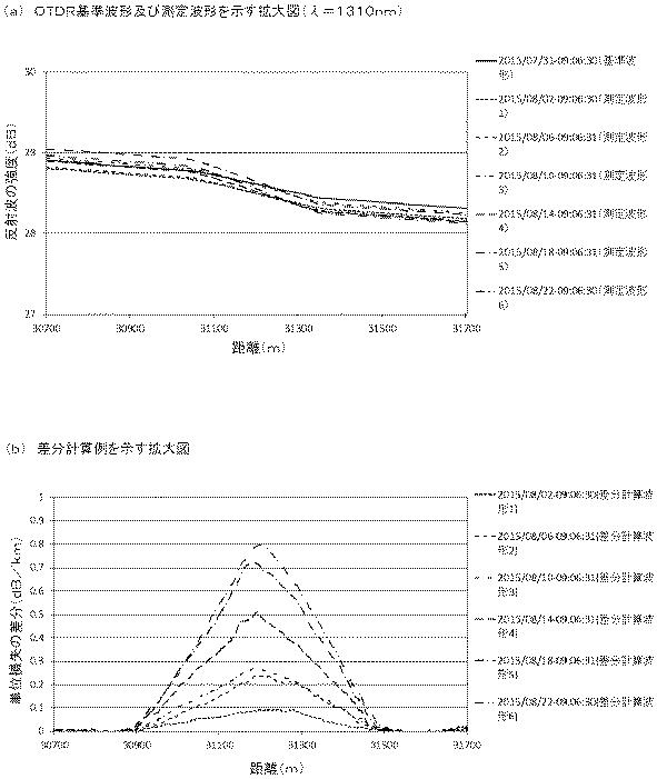 6387025-判定装置、判定方法、及びプログラム 図000019