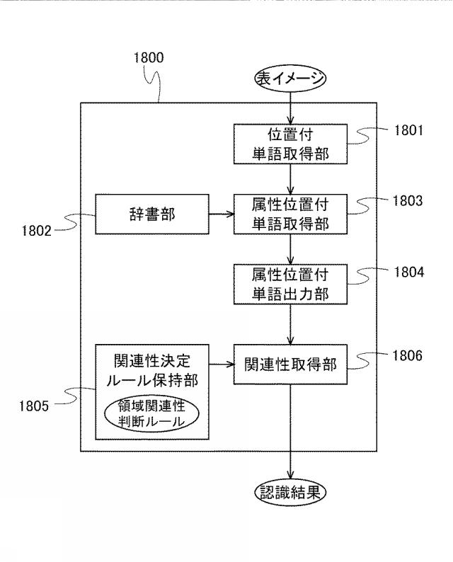 6406653-表認識処理装置 図000019