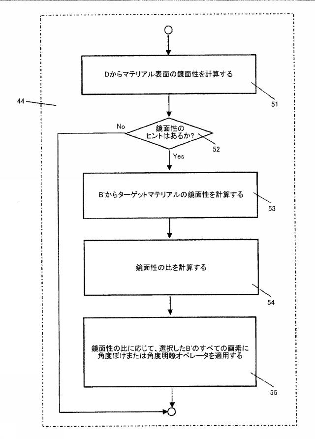 6407607-アピアランスデータをデジタル的に生成する方法および装置 図000019