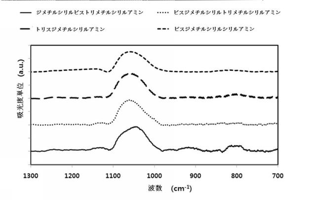 6415665-新規なトリシリルアミン誘導体およびその製造方法、並びにそれを用いたシリコン含有薄膜 図000019