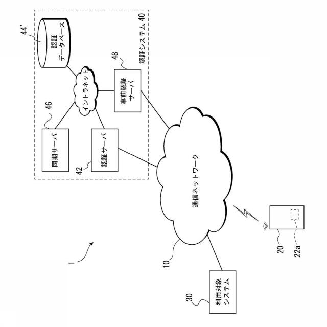 6426791-ユーザ認証方法及びこれを実現するためのシステム 図000019