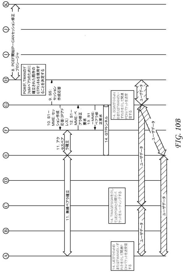 6441951-システム間モビリティのためのサービングゲートウェイ拡張 図000019