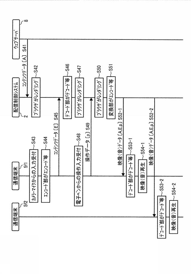 6442832-配信制御システム、配信システム、配信制御方法、及びプログラム 図000019