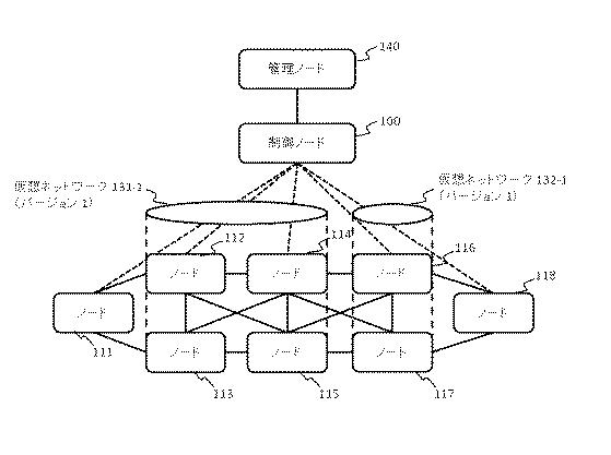 6443105-制御装置、通信システム、仮想ネットワークの管理方法及びプログラム 図000019