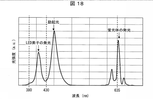 6445187-光照射装置および光治療器 図000019