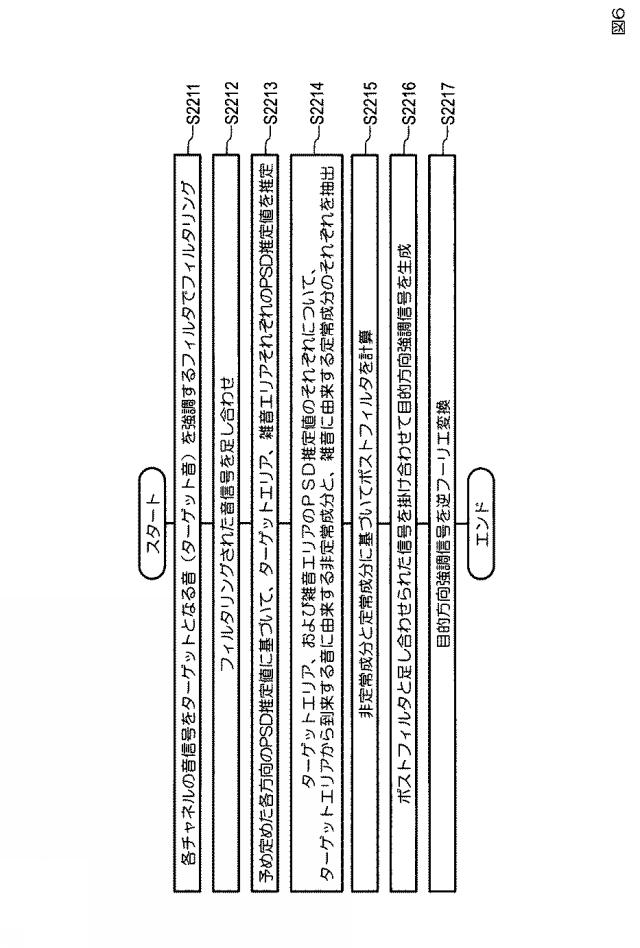 6445407-音生成装置、音生成方法、プログラム 図000019