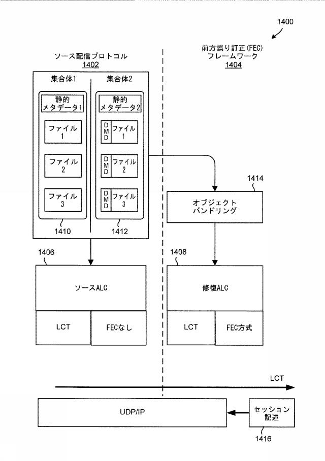 6445527-ブロードキャスト／マルチキャスト対応ネットワークを通じたオブジェクトのフローの配信のための方法 図000019