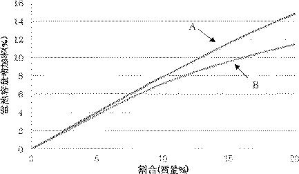 6445956-負極活物質、混合負極活物質材料、非水電解質二次電池用負極、リチウムイオン二次電池 図000019