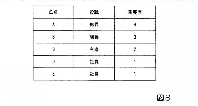 6448148-影響推定装置、影響推定方法及び影響推定プログラム 図000019