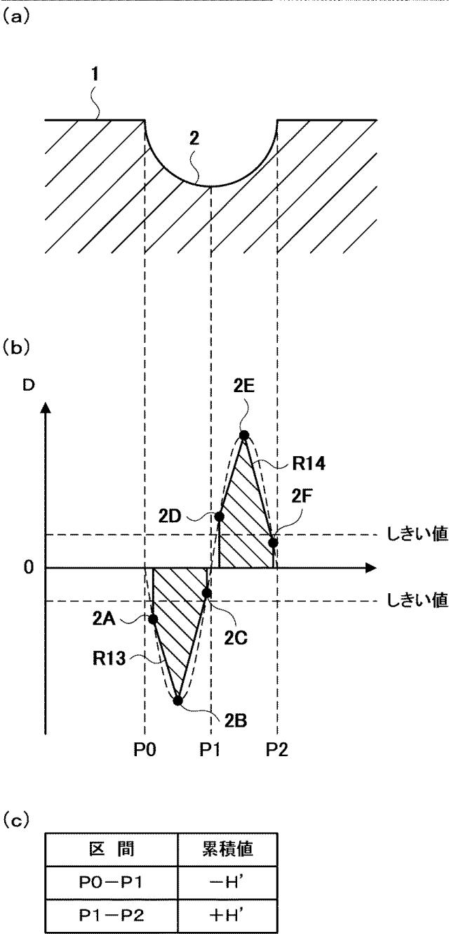 6460953-光学式表面検査装置及び光学式表面検査方法 図000019