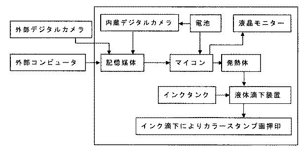 6464441-液体滴下装置 図000019