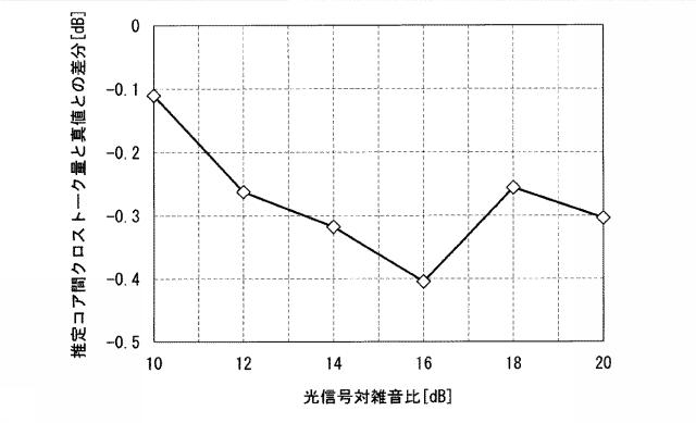 6475574-クロストーク推定システム及びクロストーク推定方法 図000019