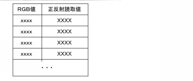 6477076-画像検査装置、画像形成システム、画像検査方法及び画像検査プログラム 図000019