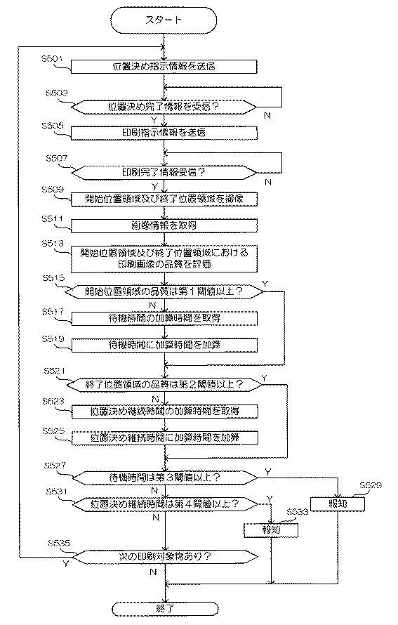 6503723-印刷装置、印刷方法、印刷プログラム、及び印刷物の製造方法 図000019