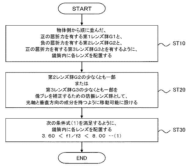 6507480-変倍光学系および撮像装置 図000019