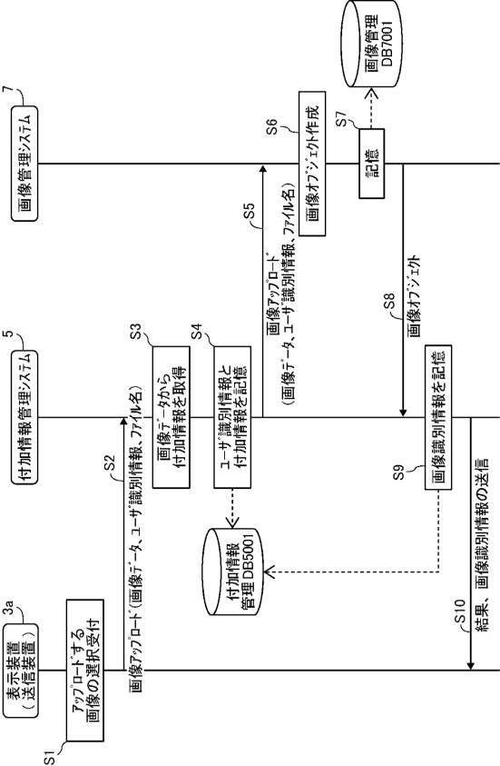 6508288-システム、画像共有システム、通信方法、及びプログラム 図000019