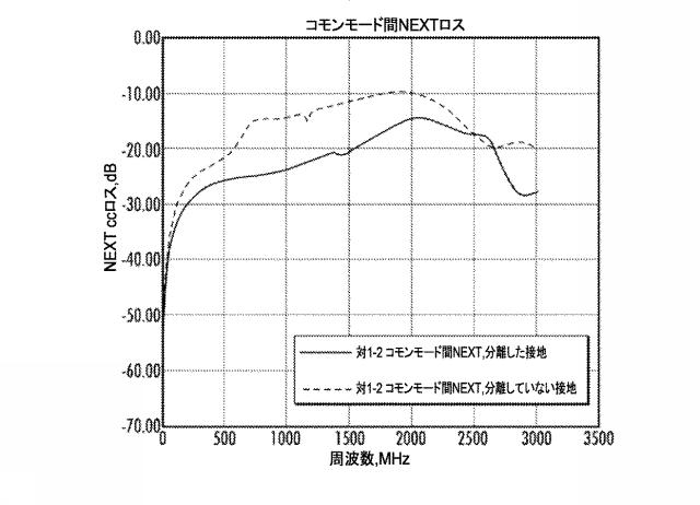 6511133-クロストーク制御のための非連続性の平面を有する高周波ＲＪ４５プラグ 図000019