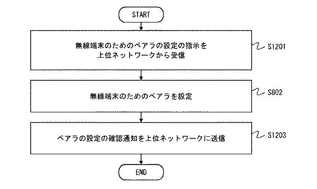 6528825-通信システム、第１の無線局、モビリティ管理装置、及びこれらの方法 図000019