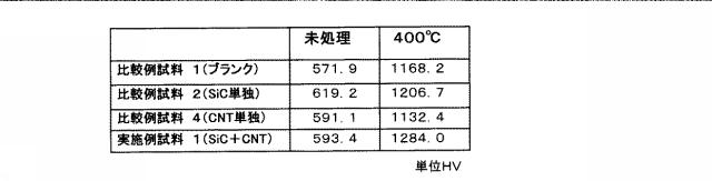 6531277-無電解めっき液及び無電解めっき方法 図000019