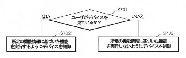 6545432-デバイスの機能実行方法及びこのためのデバイス 図000019