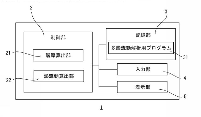 6547157-多層流体解析用プログラム、多層流体解析システム、及び多層流体解析方法 図000019