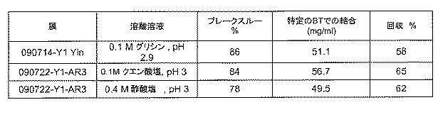 6552822-治療用生物薬剤及び小分子の貯蔵及び送達のためのクロマトグラフィー媒体 図000019