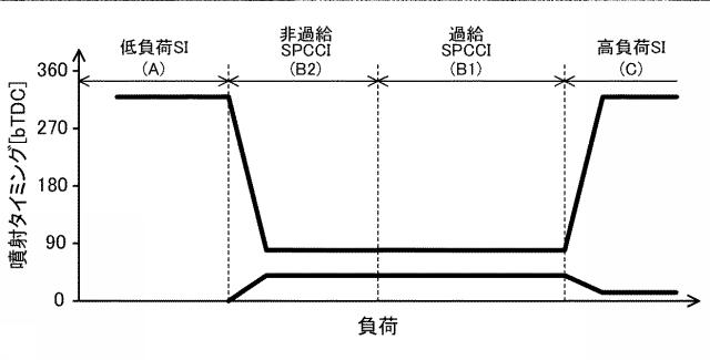 6558408-圧縮自己着火式エンジンの制御装置 図000019