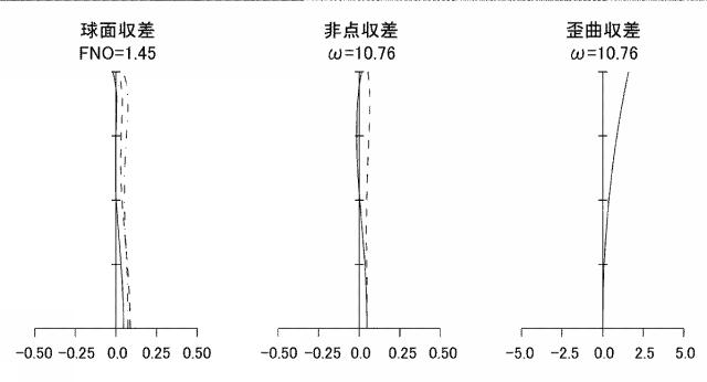 6563216-光学系及び撮像装置 図000019