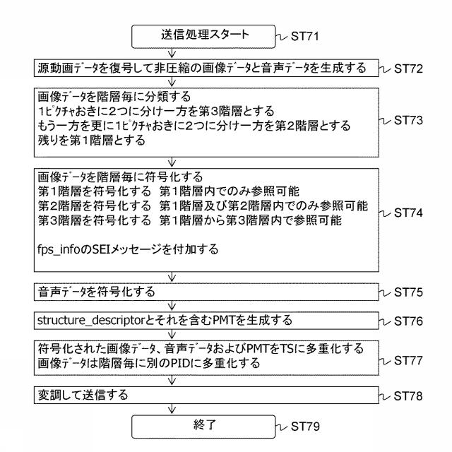 6576635-送信装置、送信方法、受信装置および受信方法 図000019