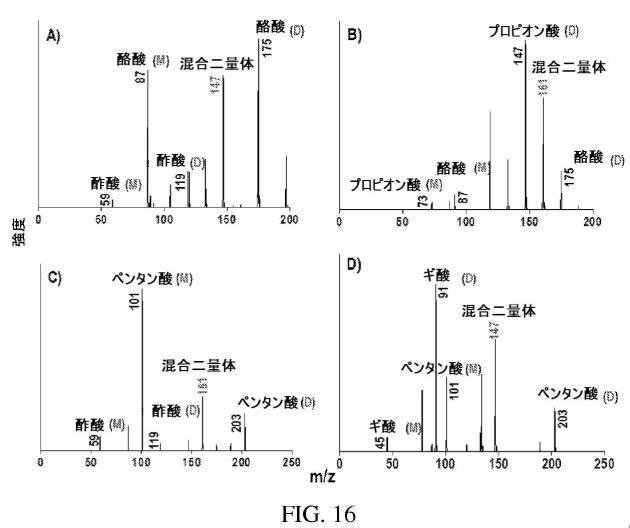 6577950-試料をイオン化するための質量分析プローブおよびシステム 図000019