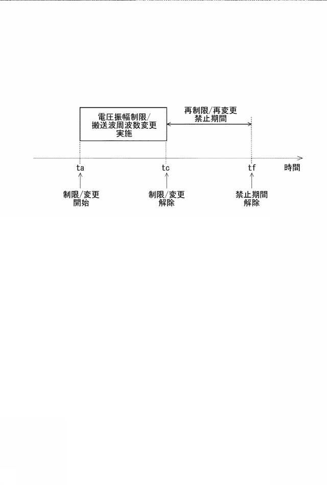 6583109-交流電動機の制御装置 図000019