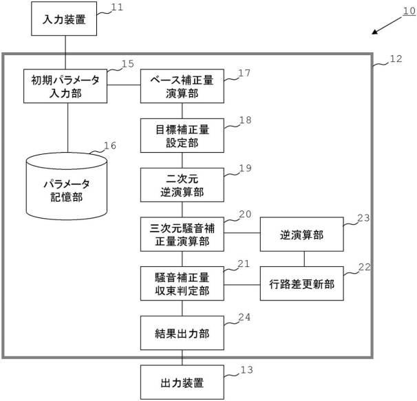 6598387-遮音材サイズ算定装置及び遮音材サイズ算定プログラム 図000019