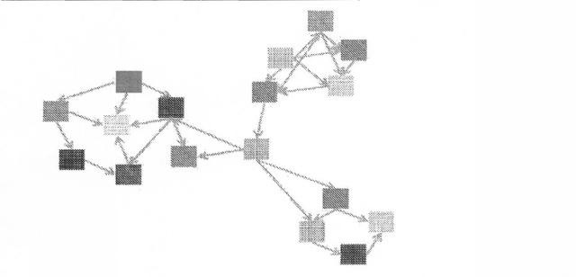 6609050-時間的因果グラフにおける異常フュージョン 図000019