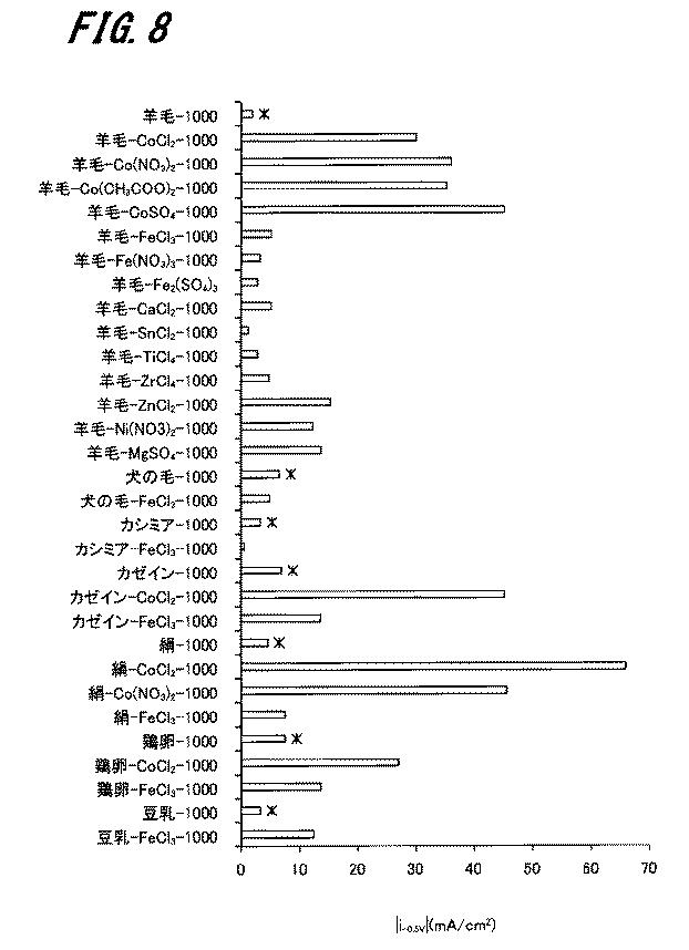 6609862-炭素触媒の製造方法、炭素触媒 図000019
