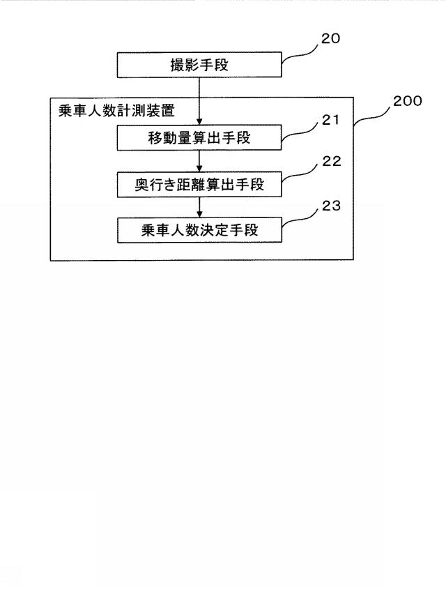 6620881-乗車人数計測装置、システム、方法およびプログラムならびに車両移動量算出装置、方法およびプログラム 図000019