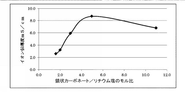 6623464-リチウムイオン二次電池 図000019