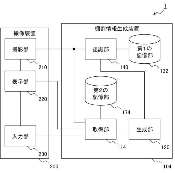 6623565-棚割情報生成装置、棚割情報生成システム、棚割情報生成方法、撮像装置、およびプログラム 図000019