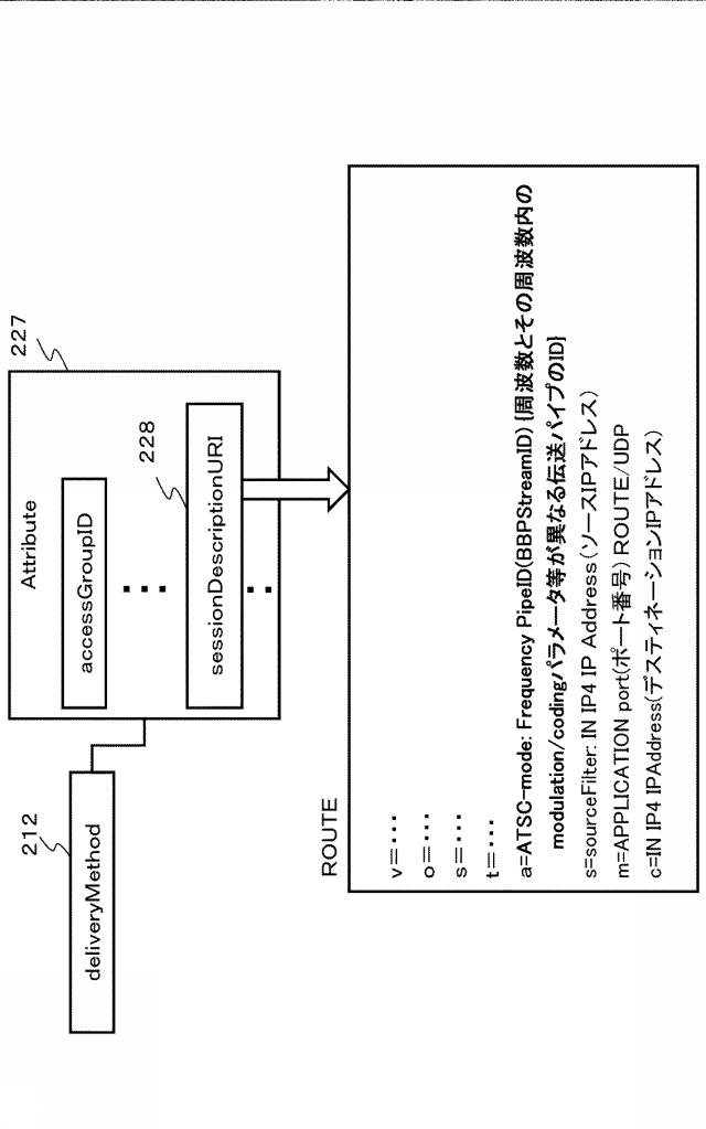 6624064-受信装置、送信装置、およびデータ処理方法 図000019