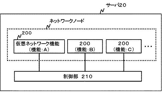6624070-制御装置、制御方法、通信システム及びプログラム 図000019
