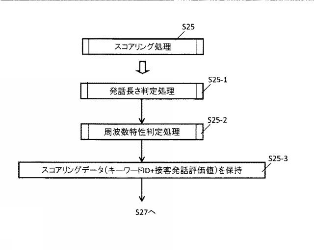 6624368-接客モニタリングシステム及び接客モニタリング方法 図000019