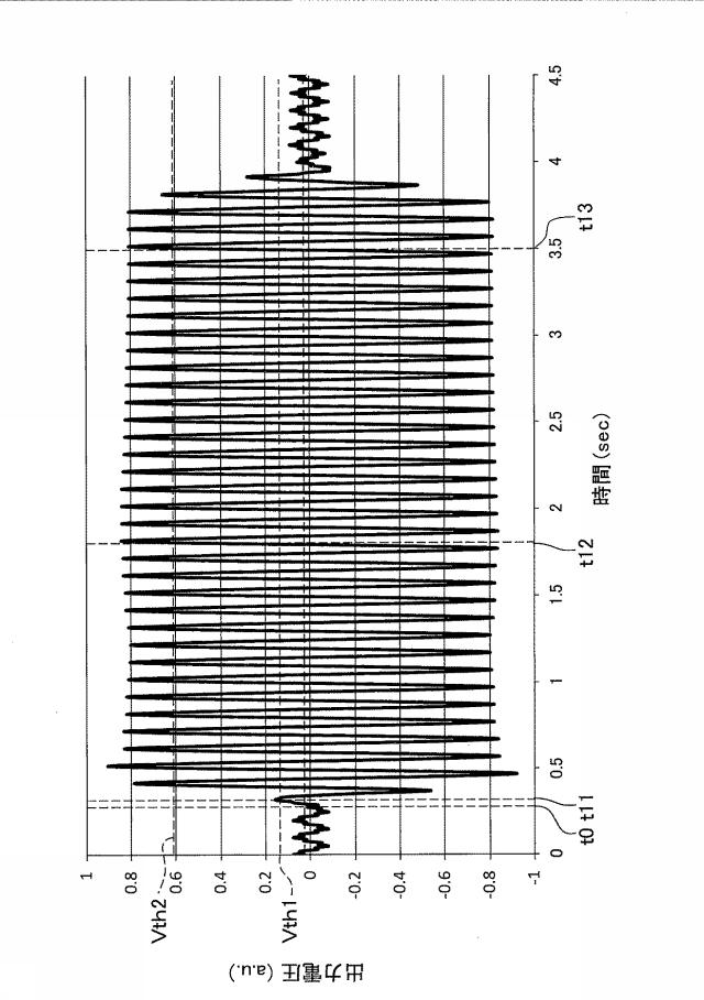 6625132-飽和水蒸気検出素子、ガス検出装置及び呼気検査システム 図000019
