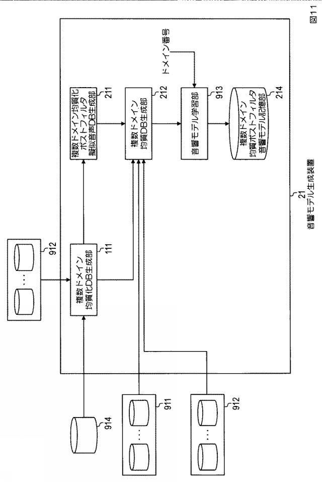 6626052-音響モデル生成方法、音声合成方法、音響モデル生成装置、音声合成装置、プログラム 図000019