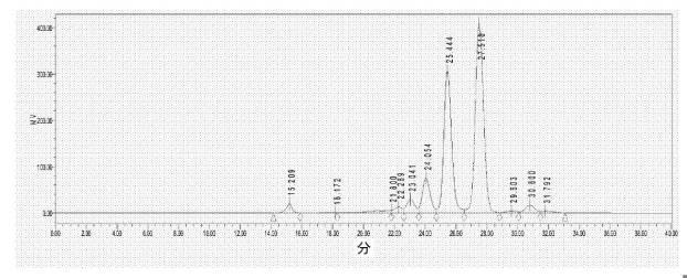 6626209-可溶性食物繊維及びその調製方法 図000019