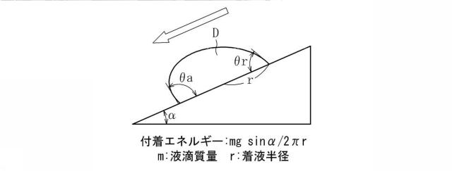 6629373-撥水性物品の製造方法およびレーザ加工装置 図000019